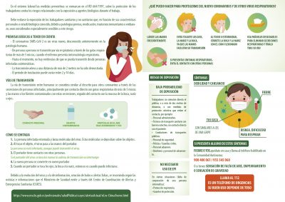 Medidas de prevención de Las Marismas de Lebrija S.C.A. para la lucha contra el COVID19. - Las Marismas